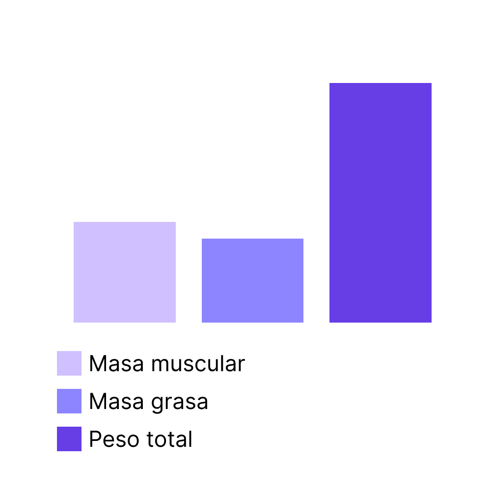 Indicador deportivo evaluación nutricional