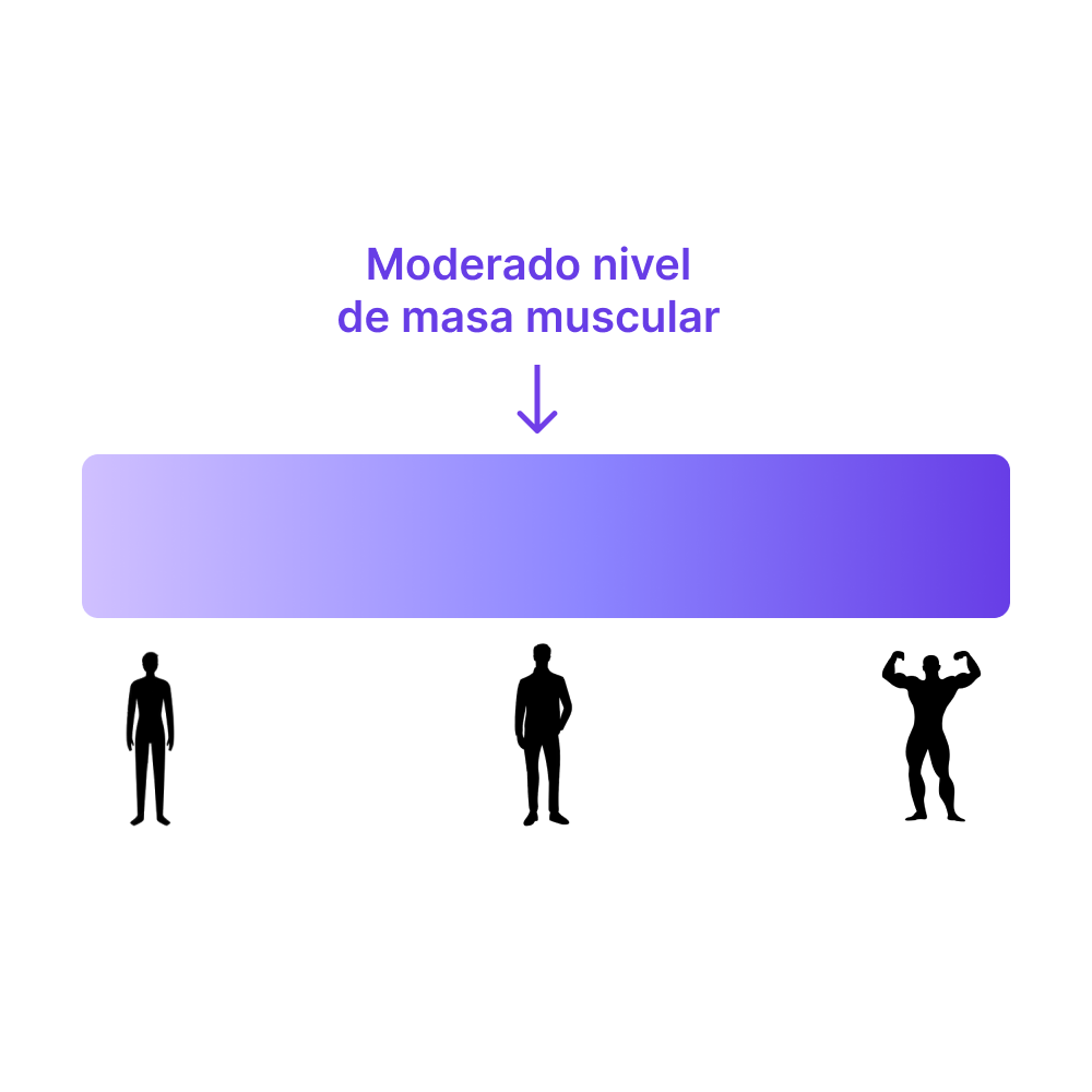 Indicador deportivo evaluación nutricional