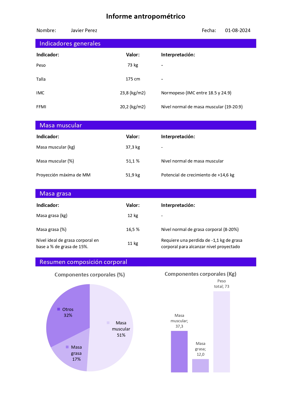 Informe antropometrico medición deportiva