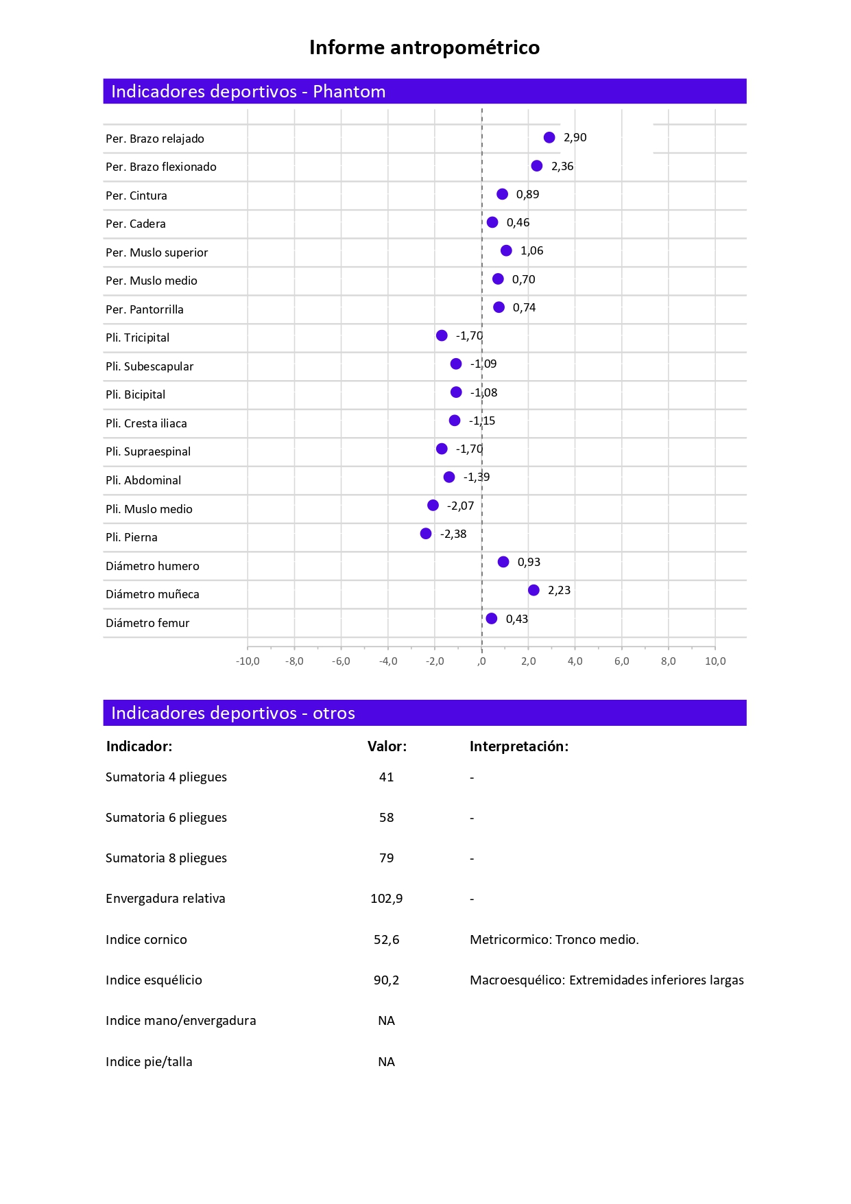 Informe antropometrico medición deportiva