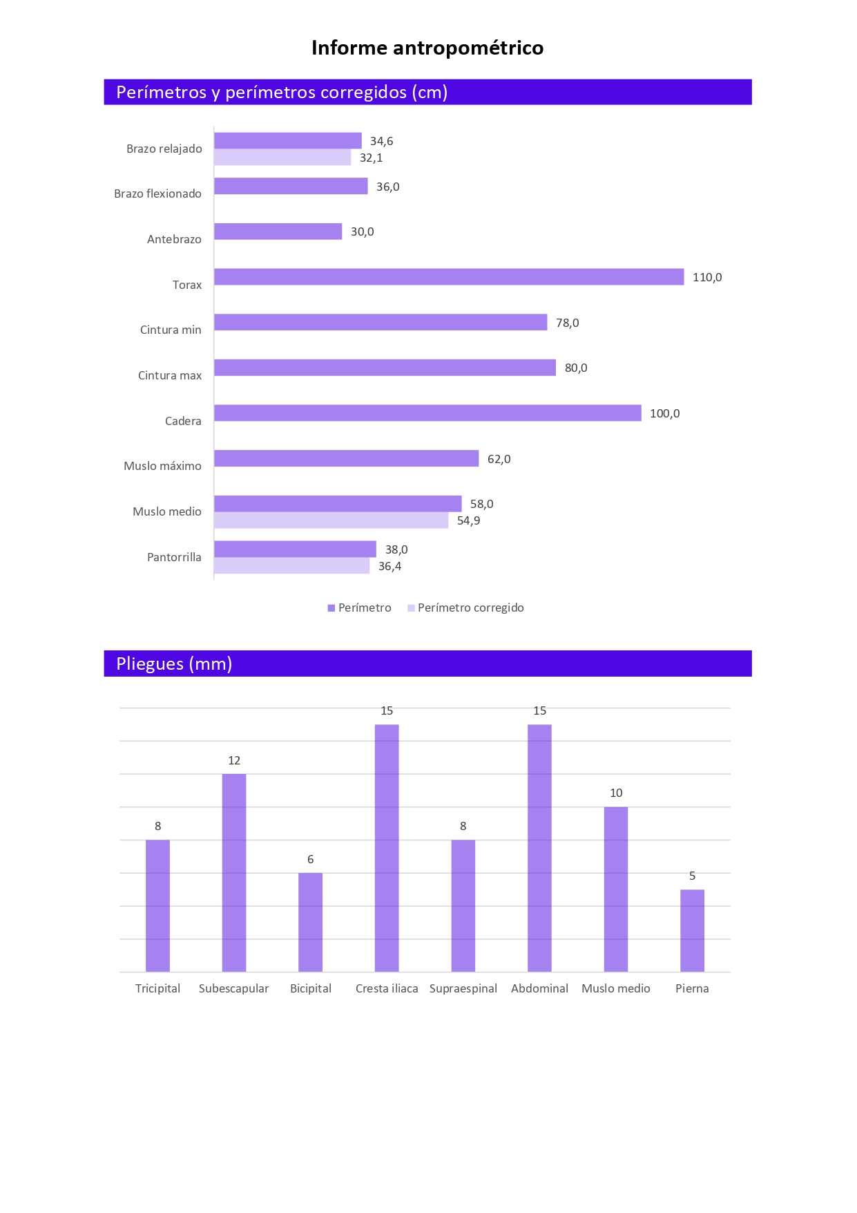 Informe antropometrico medición deportiva