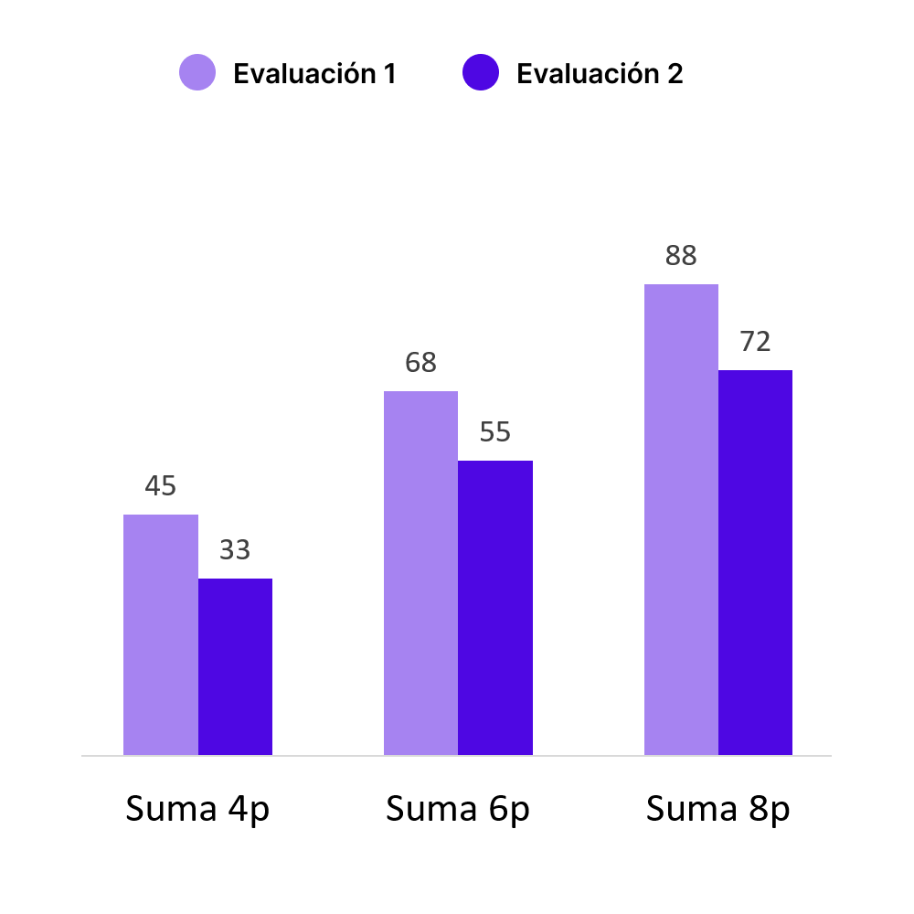 Indicador deportivo evaluación nutricional